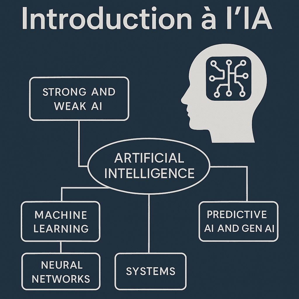 Introduction à l’intelligence artificielle